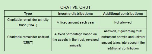 crat-vs-crut-sebold-capital-management-inc