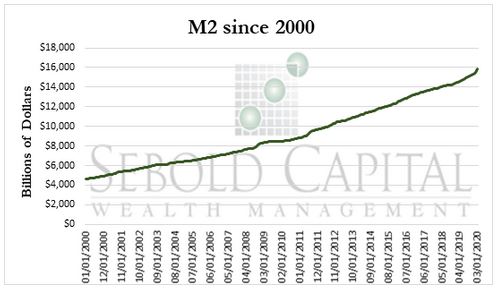 m2 shared money crack