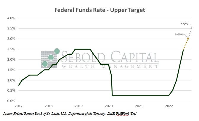 Week Ahead: Fed Interest Rate Decision, Housing Market, and TikTok Hearing