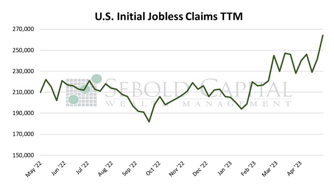 Featured image for “Jobless Claims”