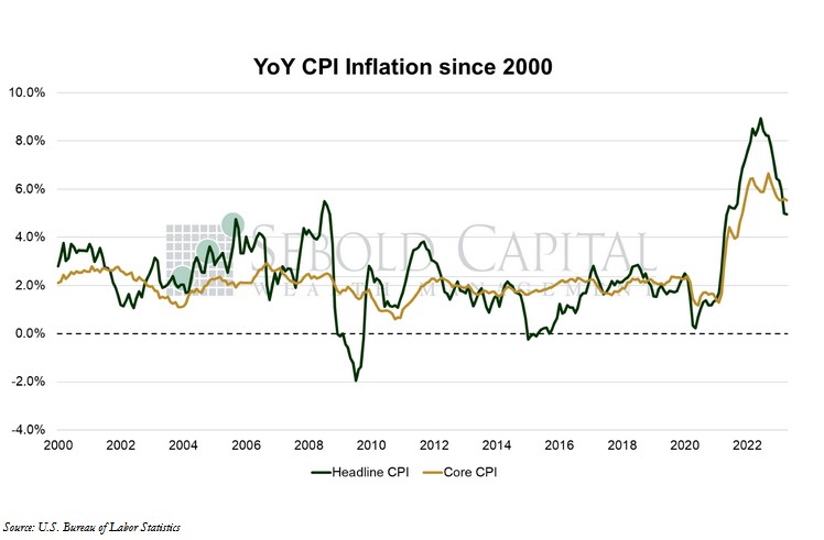 Featured image for “CPI”