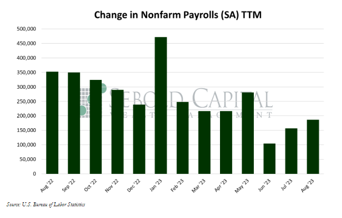 Change in Nonfarm Payrolls