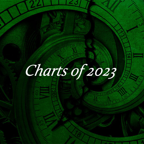 Featured image for “Charts of 2023”